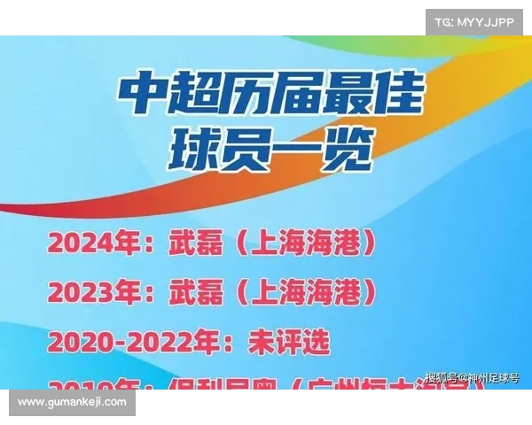 中超月最佳球员评选揭晓精彩表现引发热议足球迷热切期待下月新星崛起
