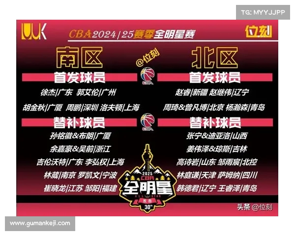 CBA替补球员如何影响比赛节奏与球队整体表现的多维分析 CBA替补球员如何影响比赛节奏与球队整体表现的多维分析